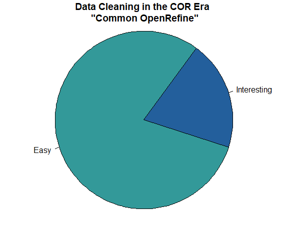 Data Cleaning with OpenRefine
